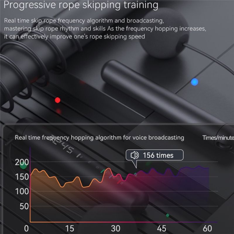 ABNM Tuya Smart Jump Rope,APP  - Woodworking Apps ulasan dan harga